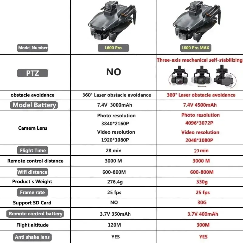 L600 PRO MAX GPS الطائرة بدون  - مراجعة Drone Gimbal 3 Axis وسعره